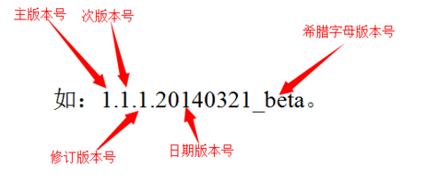 软件版本命名规范及各阶段说明