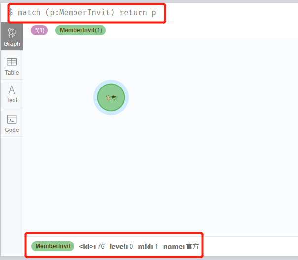 SpringBoot+Neo4j在社交电商中，讲述你是怎么被绑定为下线的