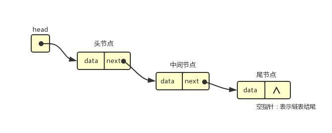 Java基础知识总结