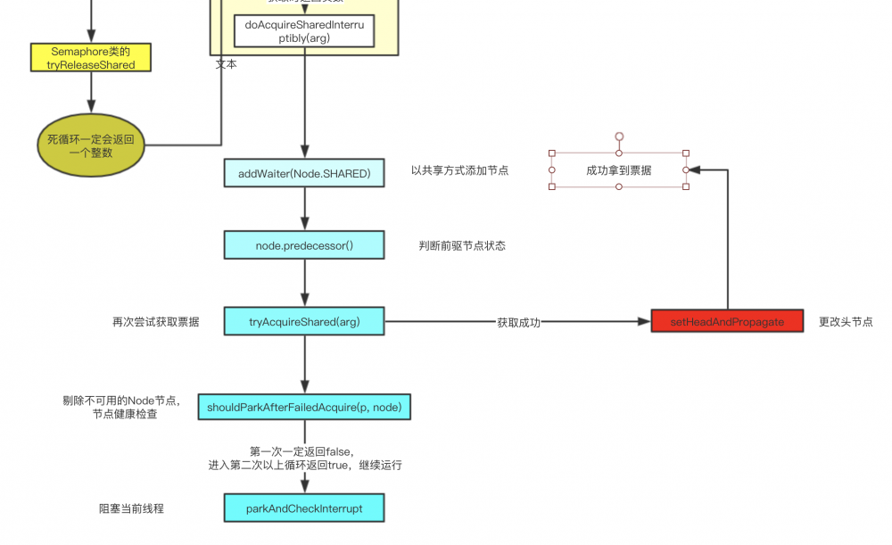 java架构之路（多线程）JUC并发编程之Semaphore信号量、CountDownLatch、CyclicBarrier栅栏、Executo...