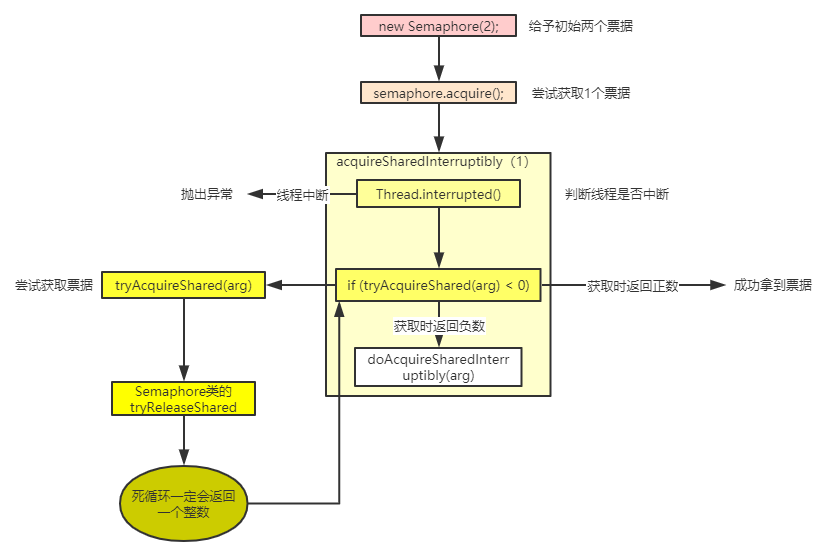 java架构之路（多线程）JUC并发编程之Semaphore信号量、CountDownLatch、CyclicBarrier栅栏、Executo...