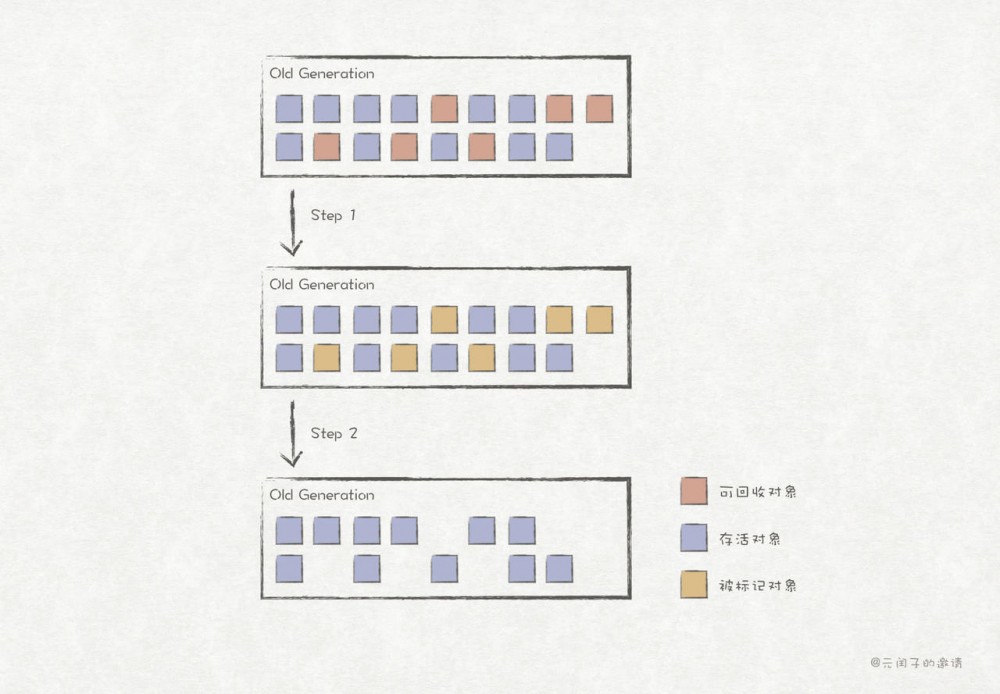 深入解析Java的运行时数据区