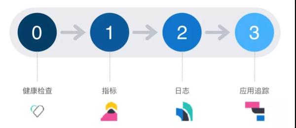 阿里是如何抗住双11的？看完这篇你就明白了!