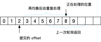 Kafka 消费者 Java 实现