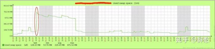 JVM 与 Linux 的内存关系 java开发必看！！！