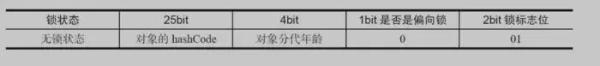 Java中的锁「原理、锁优化、CAS、AQS」