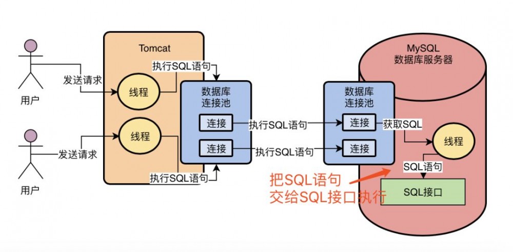 打开黑盒：从 MySQL 架构设计出发，看它是如何执行一条 SQL 语句的？