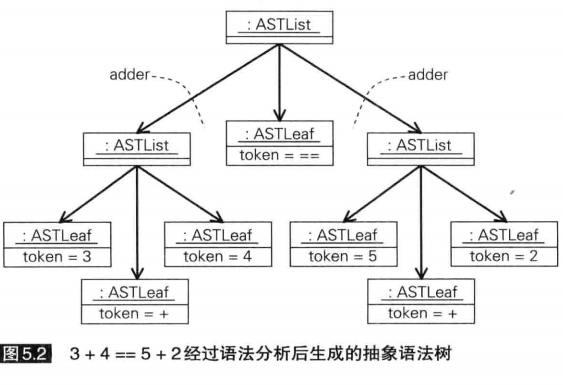 两周自制脚本语言-第5天 设计语法分析器