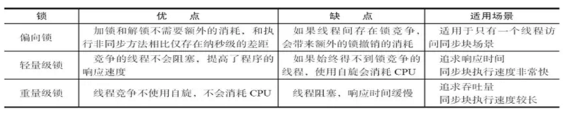 JMM和底层实现原理