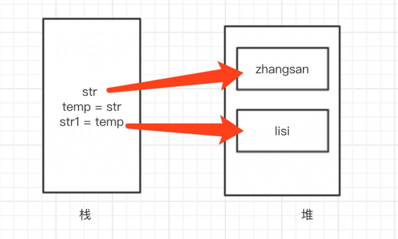 为什么大家都说Java中只有值传递？