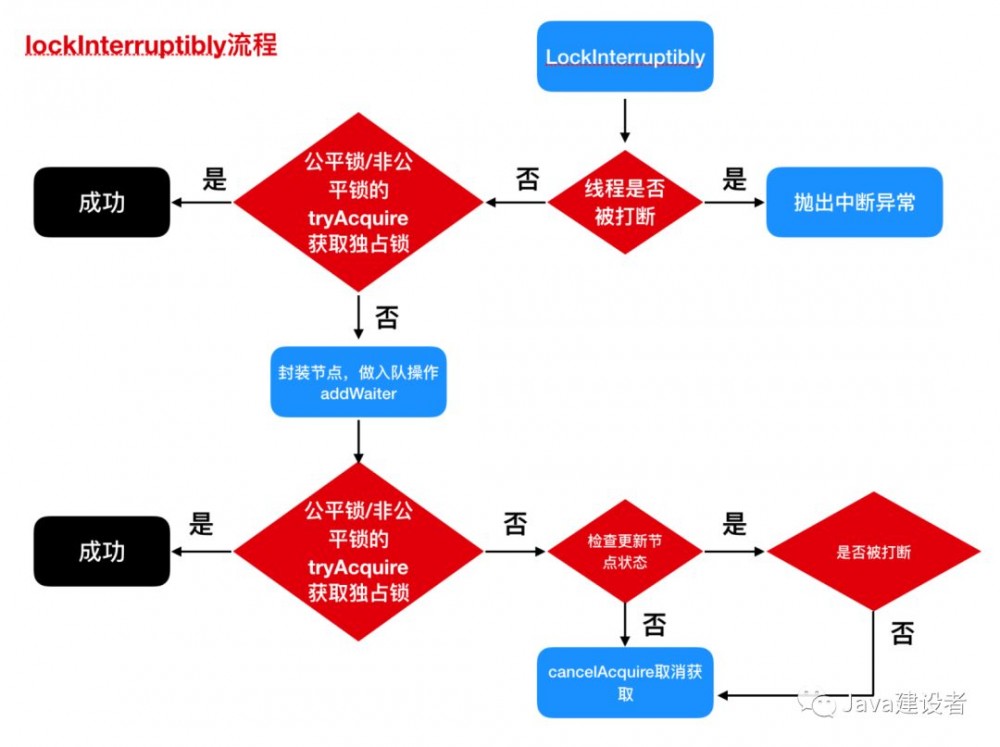 这篇 ReentrantLock 看不懂，加我我给你发红包