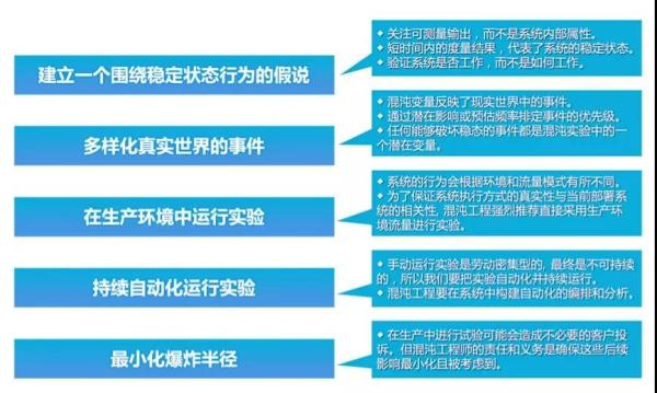 阿里是如何抗住双11的？看完这篇你就明白了!