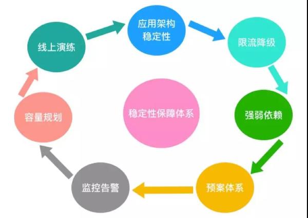 阿里是如何抗住双11的？看完这篇你就明白了!