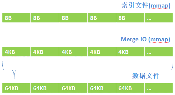 TaurusDB 挑战赛系列六：优胜奖 wangkai 作品解析