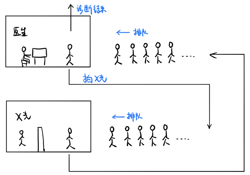 Java中的管程模型