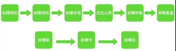 阿里是如何抗住双11的？看完这篇你就明白了!