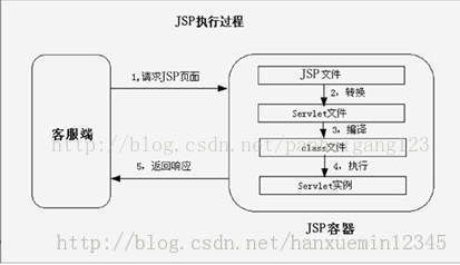 JavaWeb