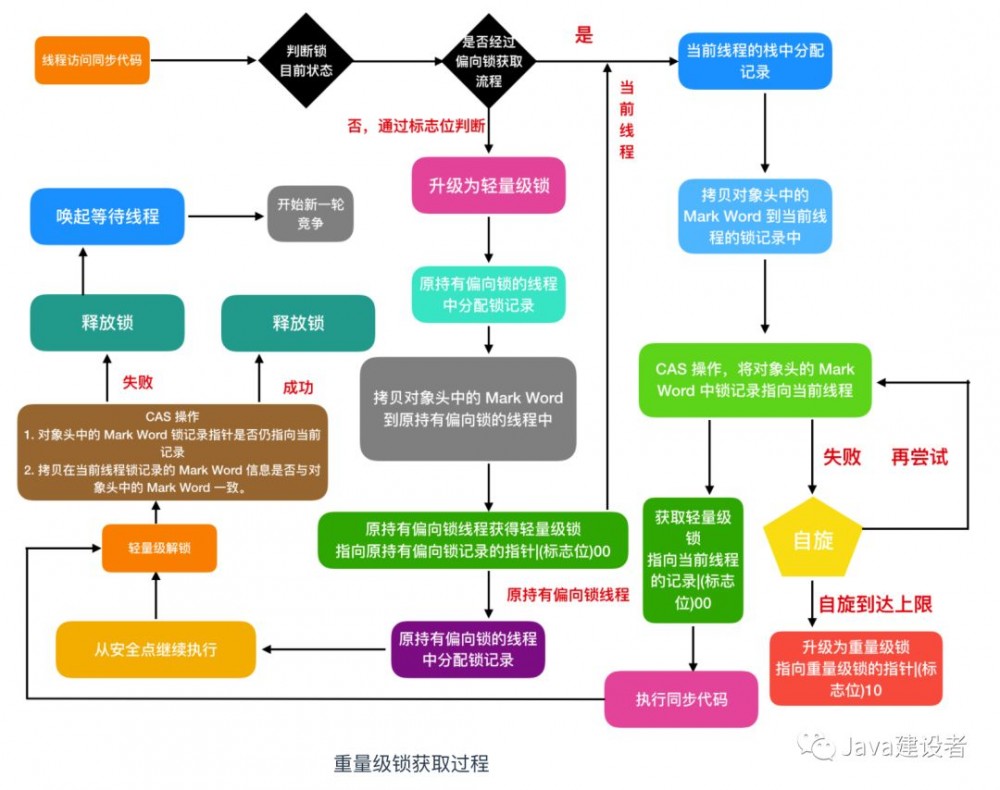 不懂什么是锁？看看这篇你就明白了