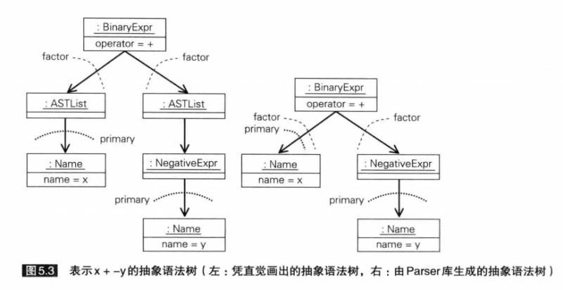 两周自制脚本语言-第5天 设计语法分析器