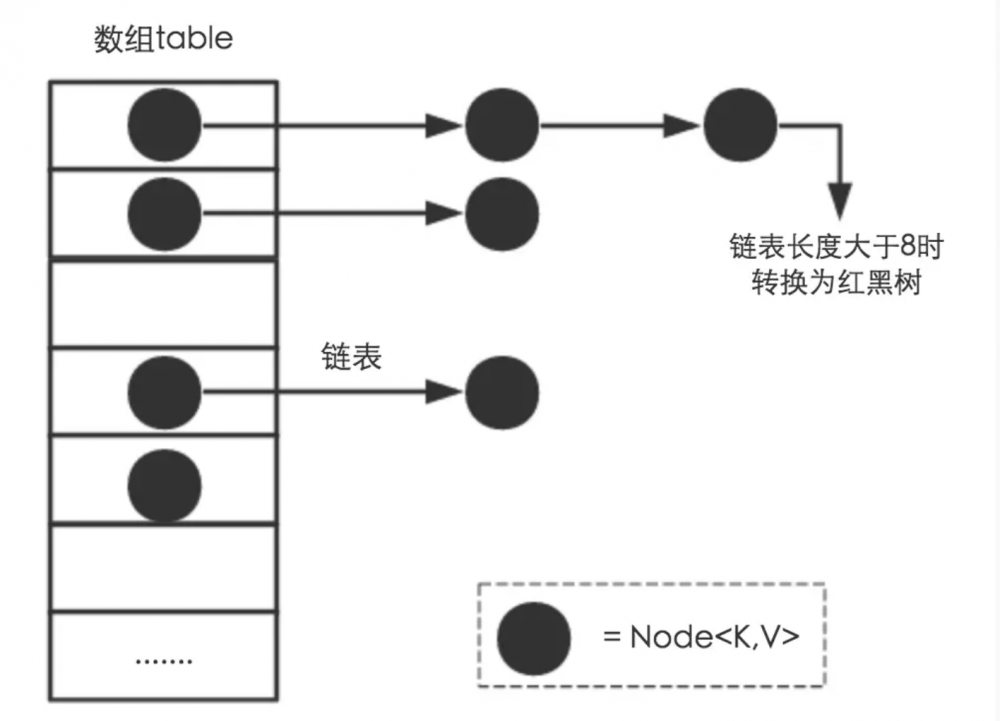 使用HashMap的时候小心点