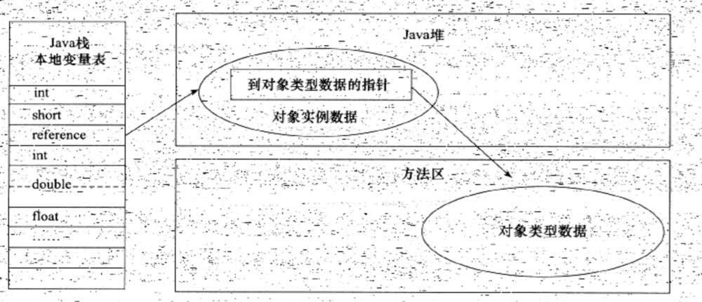 JVM—【01】认识JVM的内存布局和运行时数据区