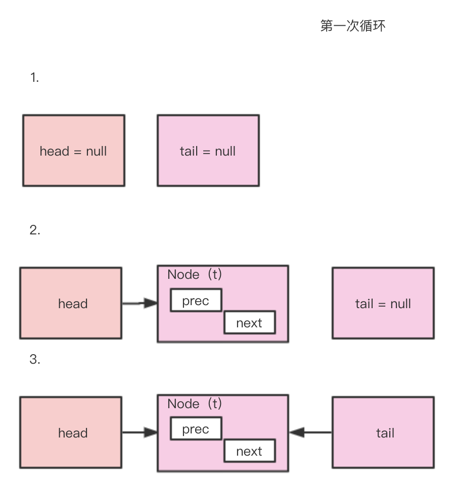 java架构之路（多线程）JUC并发编程之Semaphore信号量、CountDownLatch、CyclicBarrier栅栏、Executo...