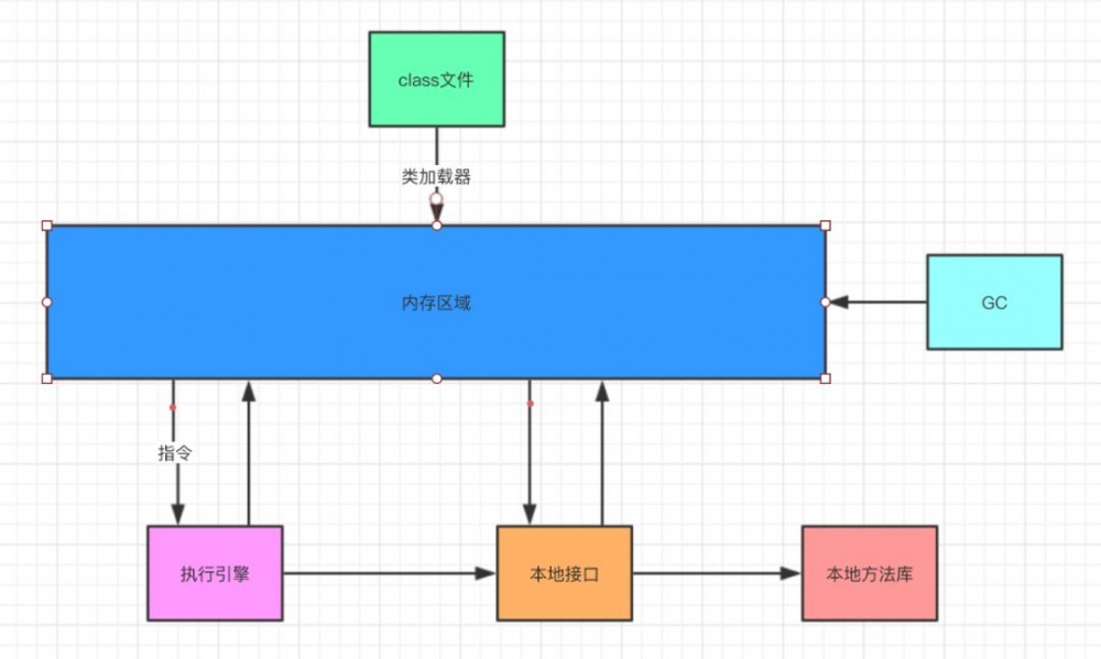 「每日五分钟，玩转 JVM」：久识你名，初居我心