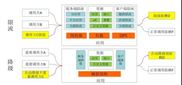 阿里是如何抗住双11的？看完这篇你就明白了!