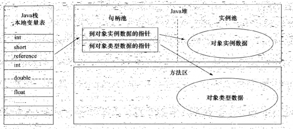 JVM—【01】认识JVM的内存布局和运行时数据区