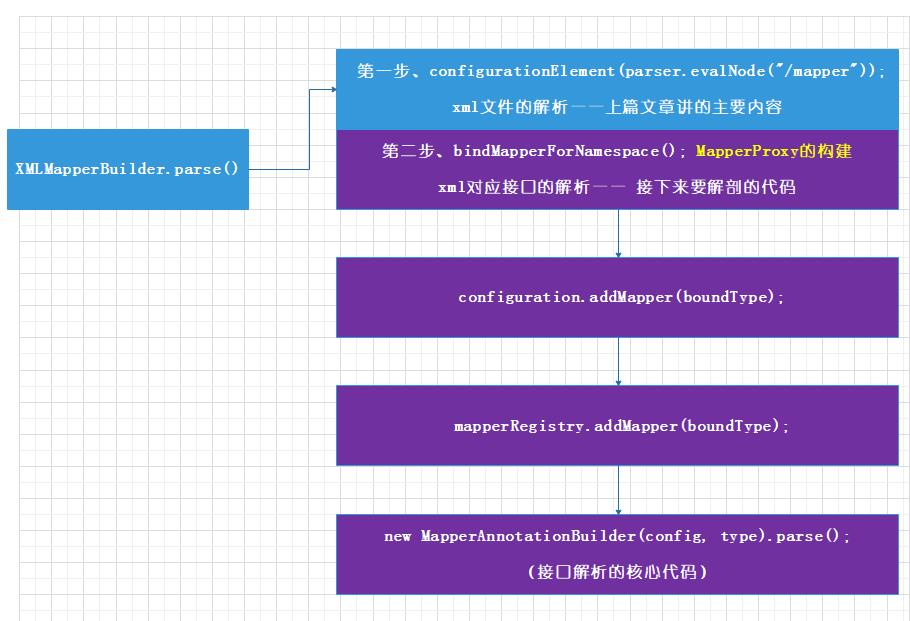 从源码角度剖析 Spring 如何管理 mybatis 事务的？ 原 荐