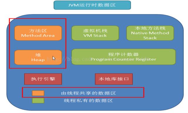 十年架构师详解JVM运行原理