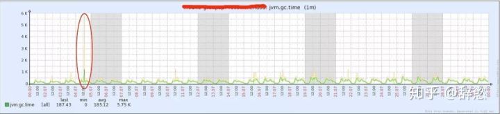 JVM 与 Linux 的内存关系 java开发必看！！！