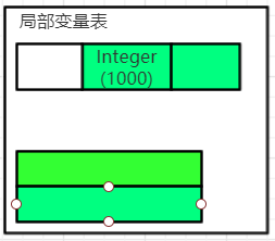 从字节码角度分析装箱和拆箱