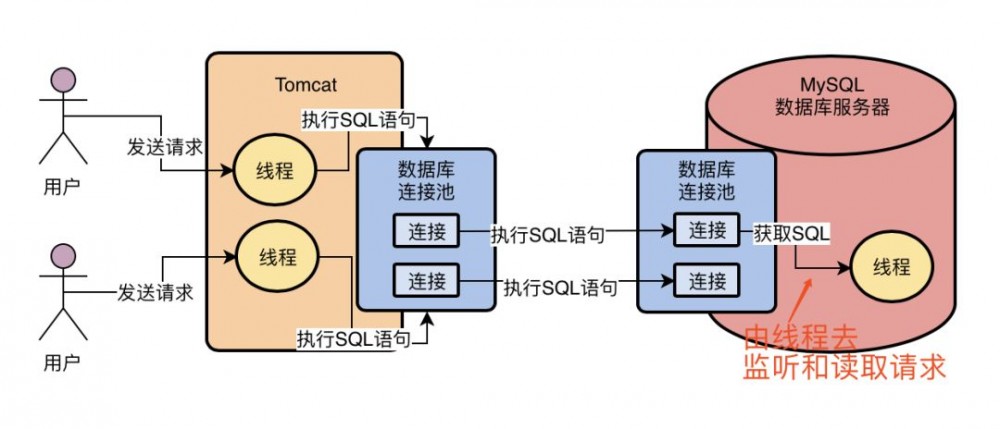 打开黑盒：从 MySQL 架构设计出发，看它是如何执行一条 SQL 语句的？