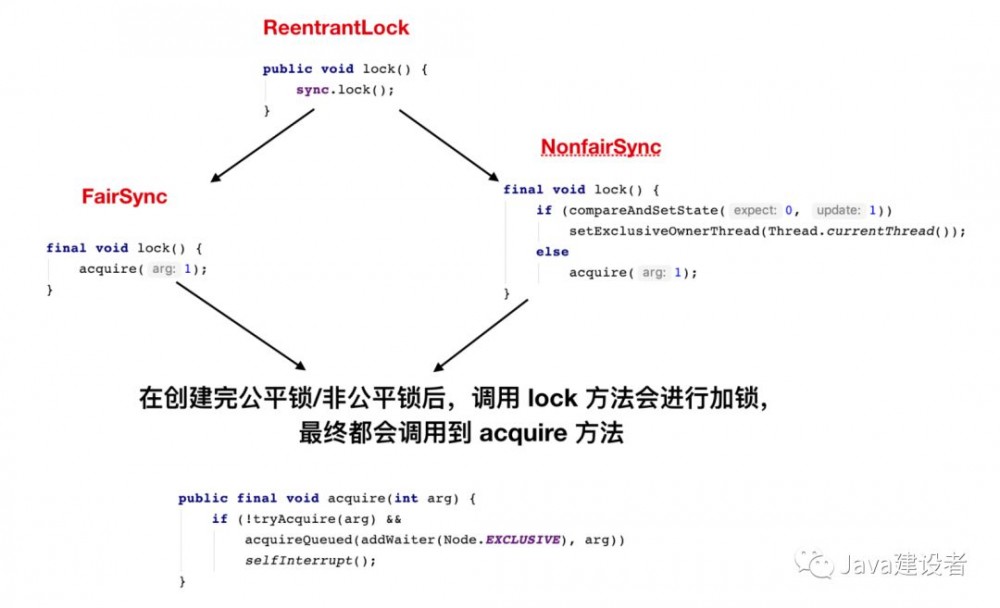 这篇 ReentrantLock 看不懂，加我我给你发红包