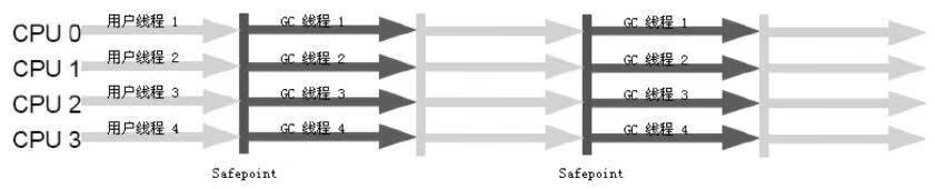 深入理解JVM - 垃圾收集器 原 荐