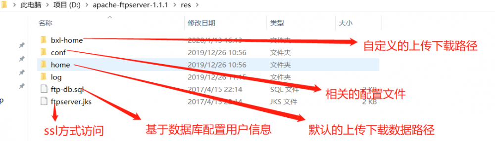 springboot整合apache ftpserver详细教程（看这一篇就够了）