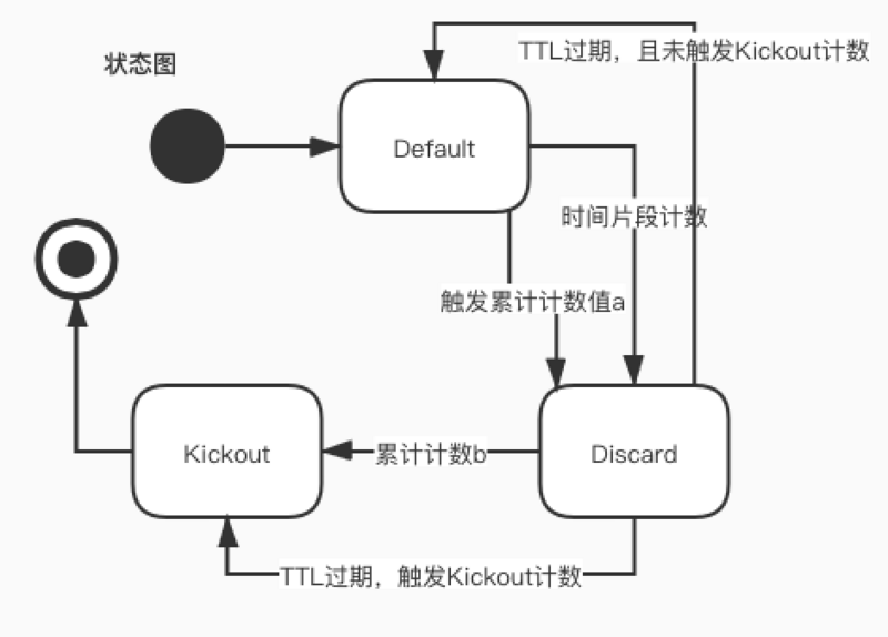 SocketIO高性能事件驱动设计探索