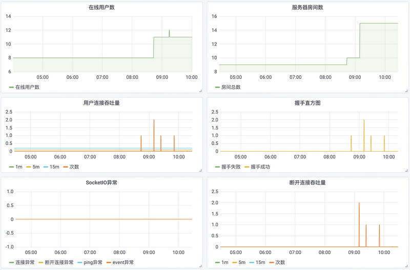 SocketIO高性能事件驱动设计探索