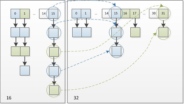 逐行解读HashMap源码-PIC