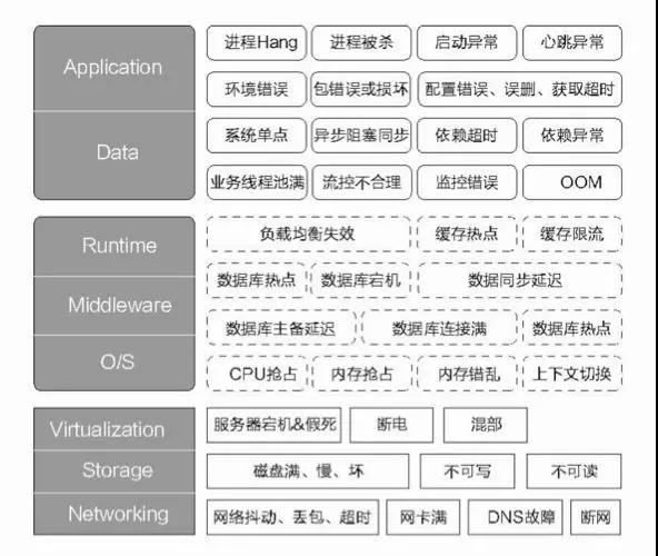 阿里是如何抗住双11的？看完这篇你就明白了!