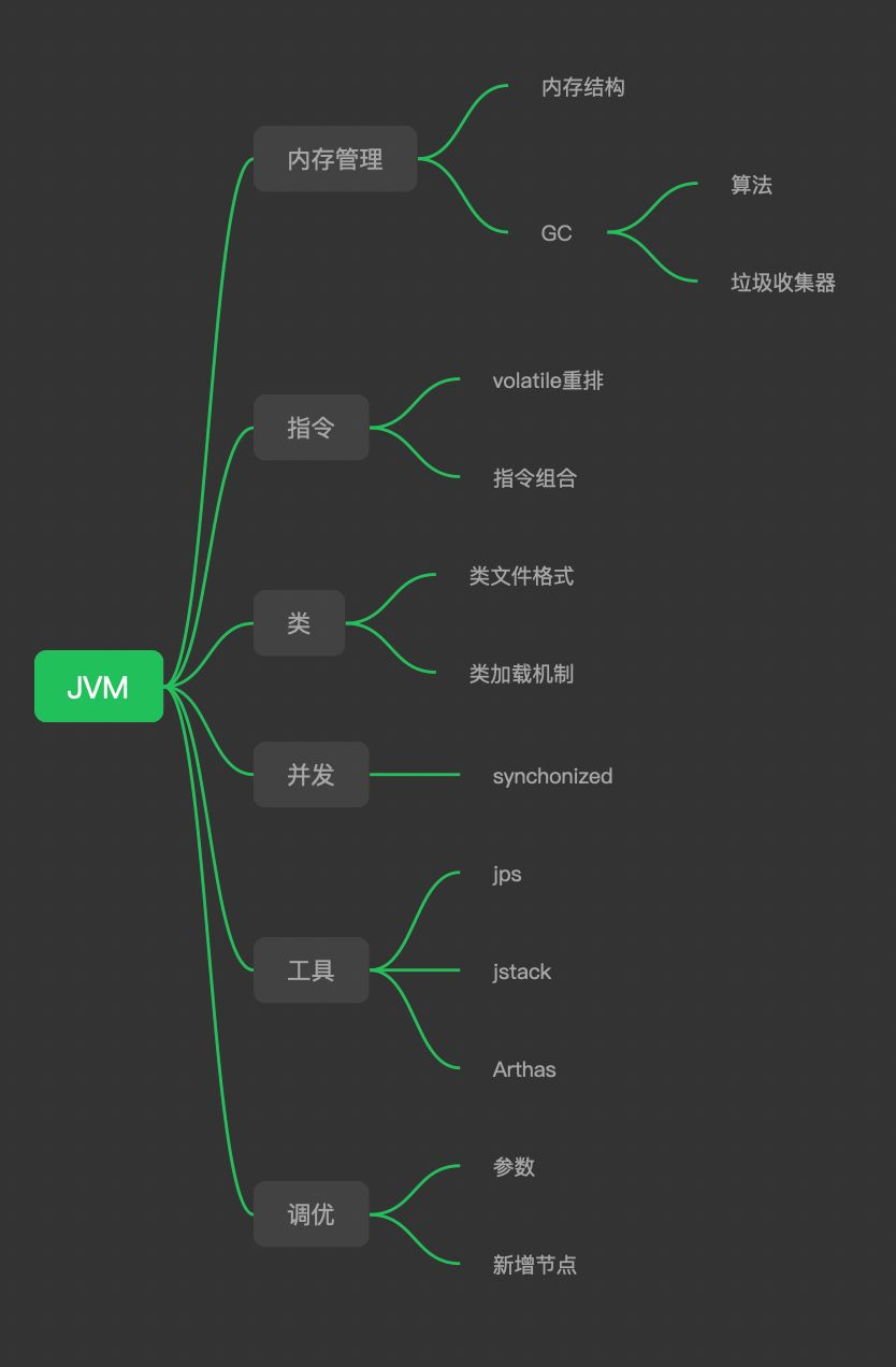 「每日五分钟，玩转 JVM」：久识你名，初居我心