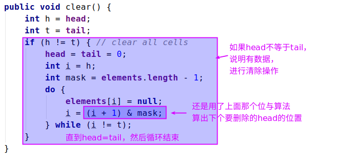 【源码解析】你真的了解ArrayDeque嘛？