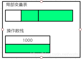 从字节码角度分析装箱和拆箱