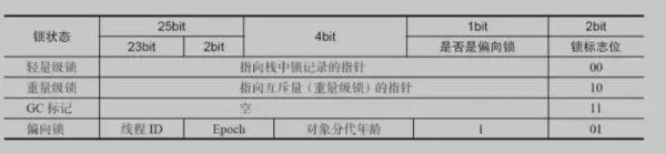 Java中的锁「原理、锁优化、CAS、AQS」