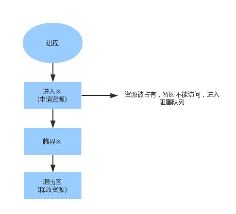 JAVA高并发修炼手册 | 高并发的概念