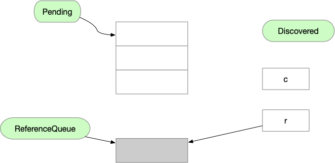 从源码理解Java虚引用