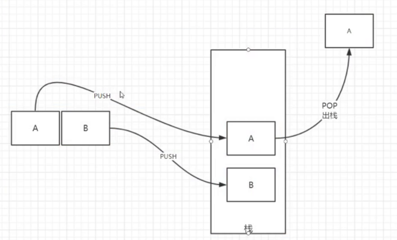 Java的CAS乐观锁原理解析