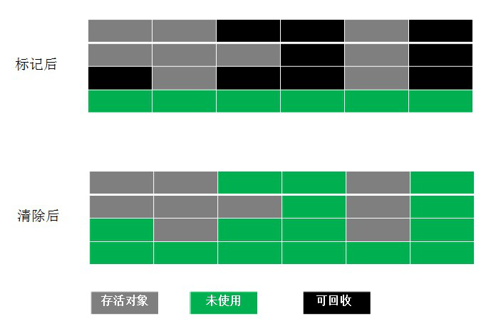 深入理解JVM - 垃圾收集器 原 荐