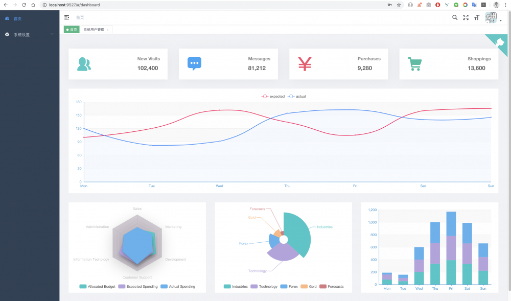 基于 ApiBoot、Vue 的前后分离脚手架 ApiBoot Admin v1.0 初版发布